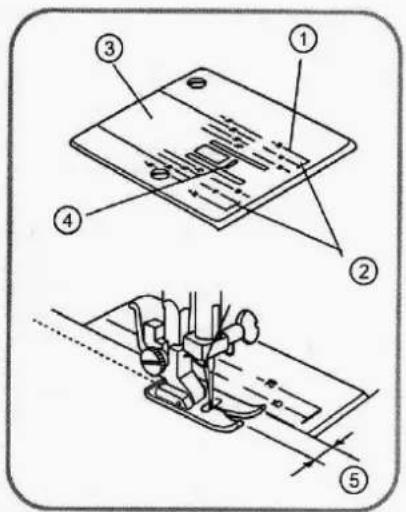 Technical diagram showing garment sewing process with numbered parts and alignment instructions