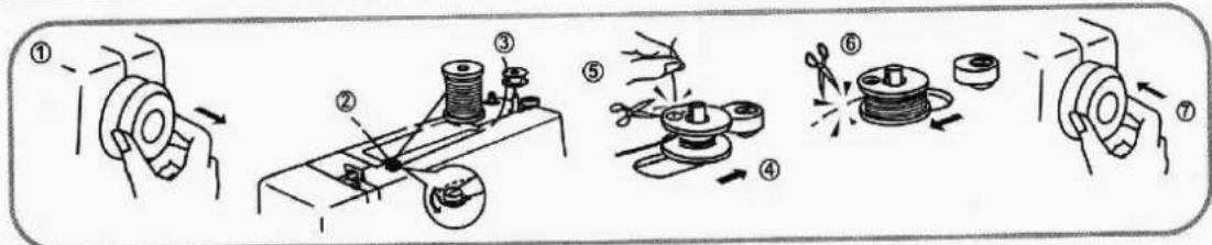 Diagram illustrating a mechanical assembly process with numbered steps from tool to final component