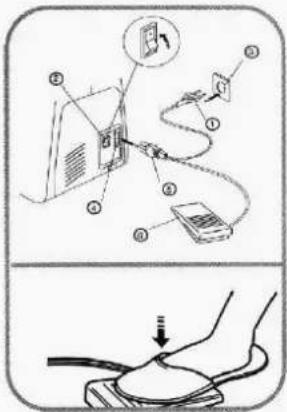 Diagram illustrating a cable installation procedure with labeled components and a magnified view of the cable being inserted.