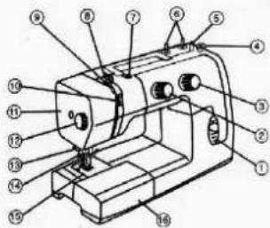 Labeled diagram of a sewing machine with numbered parts for identification