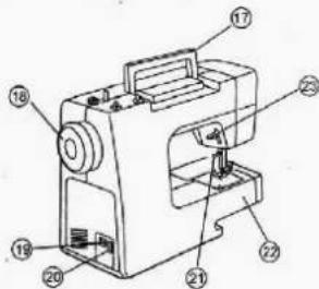 Technical diagram of a sewing machine with numbered parts for identification