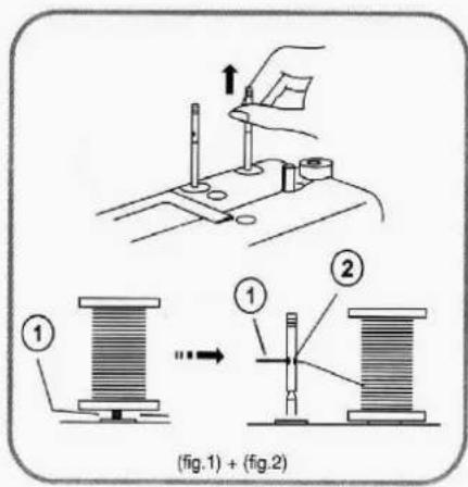 (fig.1) + (fig.2)