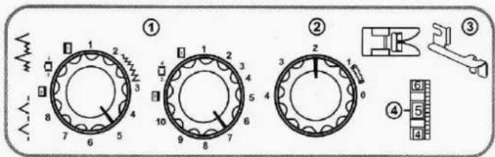 Technical diagram showing three circular dial indicators labeled ①, ②, and ③ with numbered positions and a scale ruler for measurement.