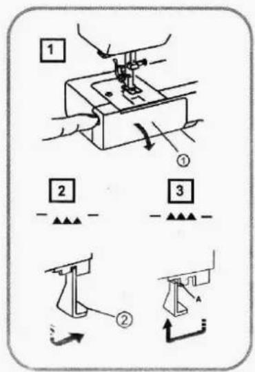 Diagram illustrating sewing machine stitching techniques with numbered steps and directional arrows