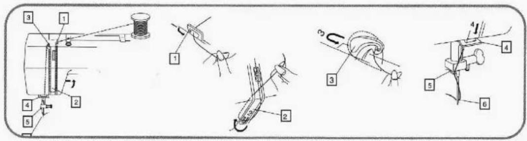 Technical diagram showing various sewing or sewing techniques with numbered components and labeled parts