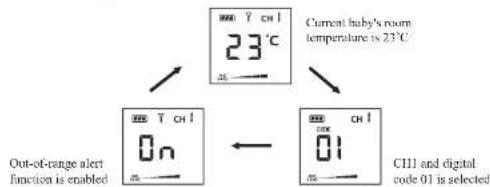 graph TD A["Current baby's room temperature is 23°C"] --> B["23°C"] B --> C["On"] B --> D["01"] C --> E["Out-of-range alert function is enabled"] D --> F["C111 and digital code 01 is selected"]