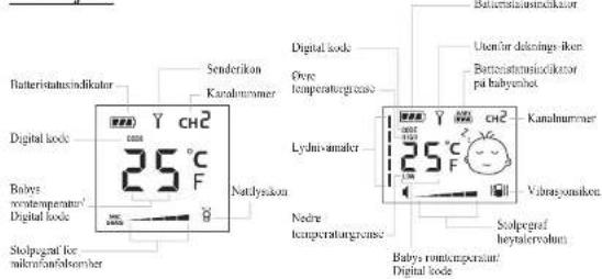 Batterienhussindikator Digital lode 25°C Digital lode Solderikan Kanalnummer Natalysilon Digital lode Övre temperaturgrese Lydni-ramaker Nedre temperaturgrese Schlegraf heytalervolum Batterienhussindikator Uconör delkninge-ikon Batterienhussindikator pa babyenhet Kanalnummer Vibrasyonsiken Solpgraf…