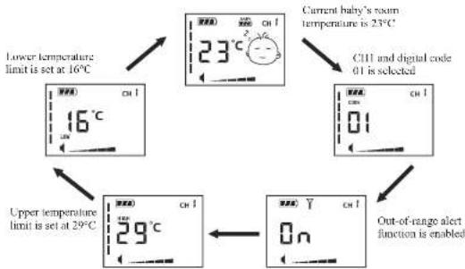 graph TD A["Lower temperature limit is set at 16°C"] --> B["23°C"] B --> C["CUI and digital code 01 is selected"] C --> D["Upper temperature limit is set at 29°C"] D --> E["Out-of-range alert function is enabled"] E --> F["29°C"] F --> G["On"] G --> H["CHI and digital code 01 is selected"] H --> I["…