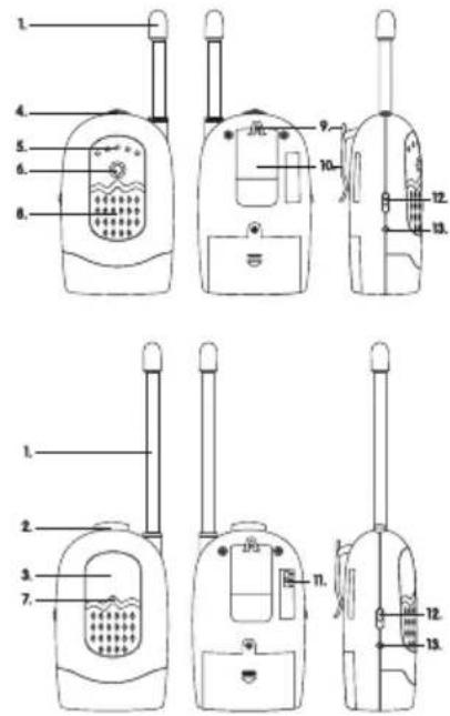 BabyOno 195 - BabyOno ELECTRONIC NANNY Instructions for use - 2