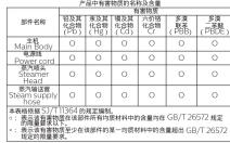 PHILIPS DailyTouch GC523 - 简体中文 - 1