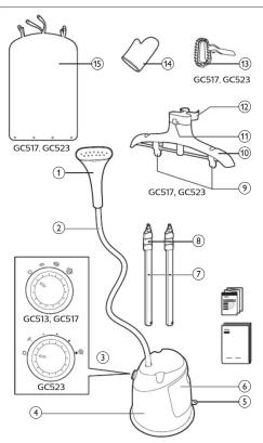 GC517, GC523 GC517, GC523 GC513, GC517 GC523