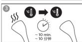 PHILIPS DailyTouch GC523 - 23