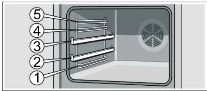 BOSCH HBA63S251S - Varusteet - 1