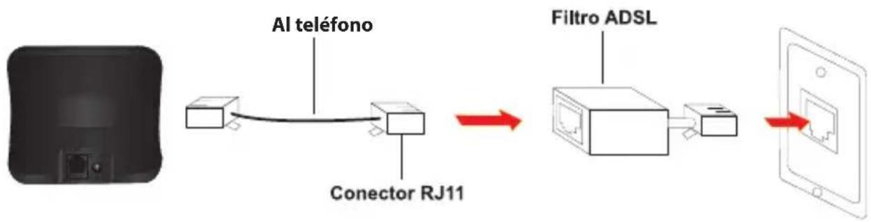 Steren TEL-2480 - Si está suscrito al servicio de DSL (opcional) - 1