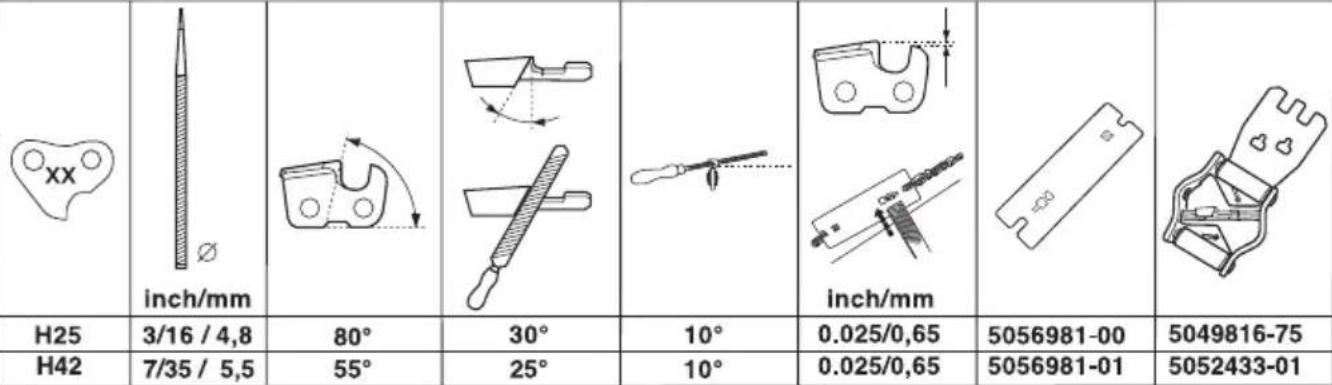 JONSERED CS 2258 - Sagkjedets filing og filmaler - 1