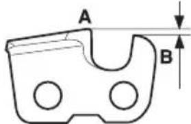A B