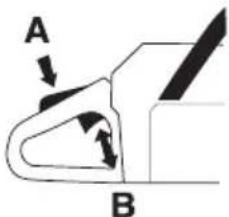 A B