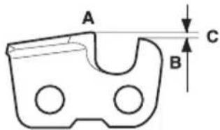 A B C