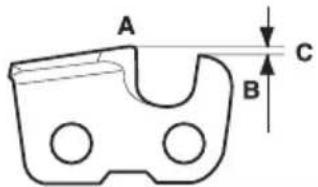 A B C