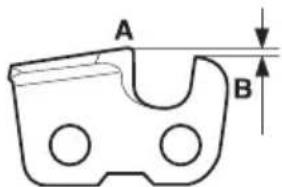 A B