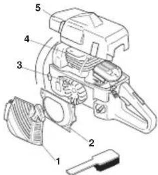 JONSERED CS 2159WH - VEDLIKEHOLD - 3