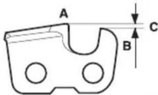 A B C