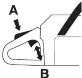 A B