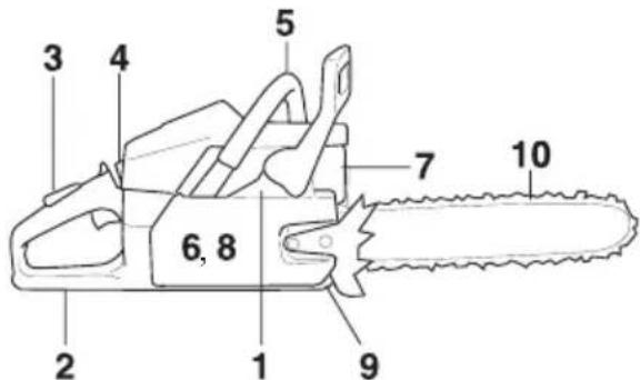 JONSERED CS 2159CWH - Före varje användning: - 1