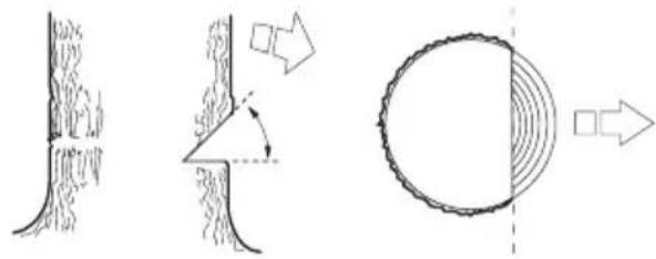 JONSERED CS 2156 - Retningssnit - 2