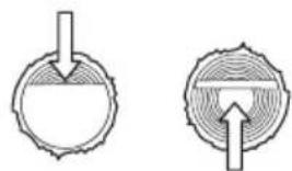 JONSERED CS 2188 - Kapning - 12