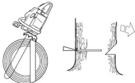JONSERED CS 2152WH - ARBETSTEKNIK - 5