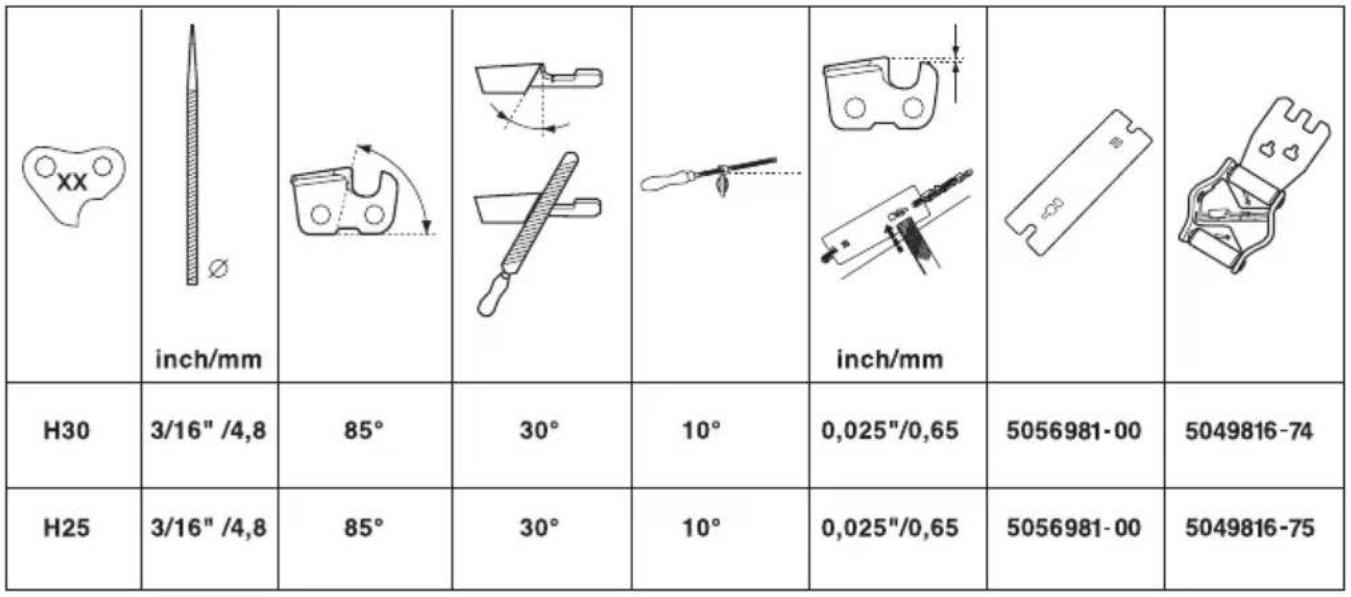 JONSERED CS 2153WH - Sagkjedets filing og filmaler - 1
