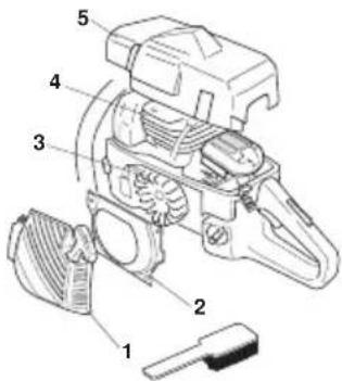 JONSERED CS 2156CWH - Kølesystem - 3