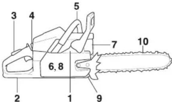JONSERED CS 2156CWH - Aina ennen käyttöä: - 1