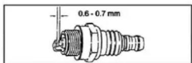 0.6 - 0.7 mm