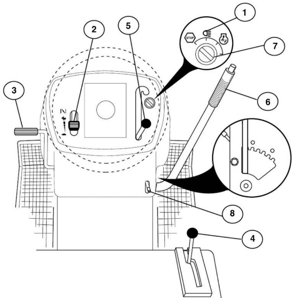 JONSERED LT 2115 - Funktionsbeskrivning. 3. Funktionsbeskrivelse. 3. Funksjonsbeskrivelse. 3. Toiminnan selostus. - 1