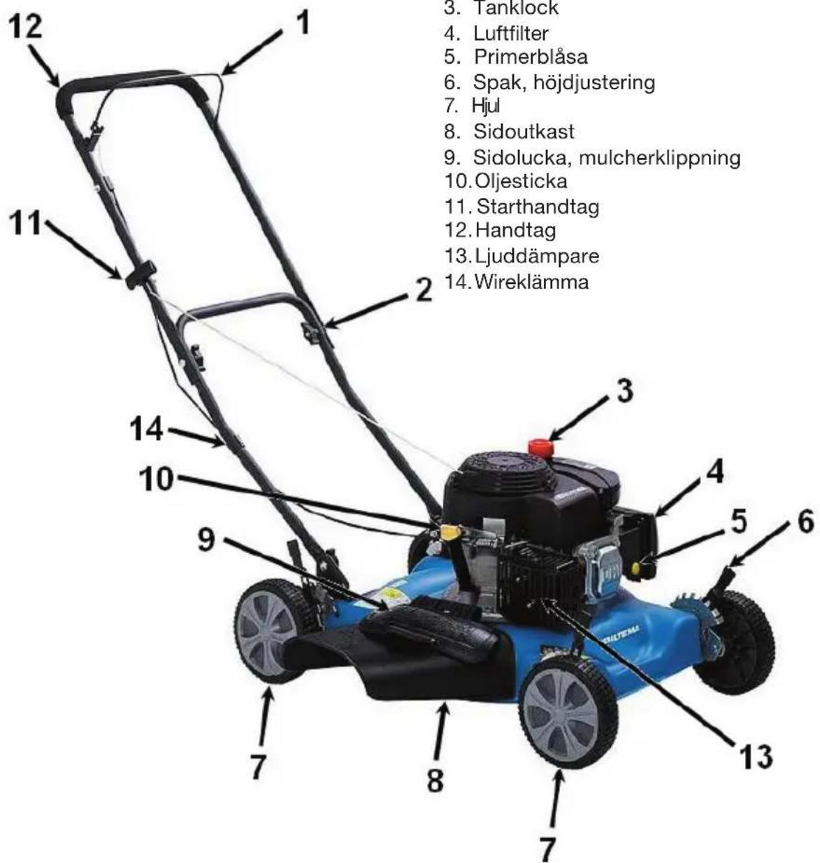 3. Tanklock 4. Luftfilter 5. Primerblåsa 6. Spak, höjdjustering 7. Hjul 8. Sidoutkast 9. Sidolucka, mulcherklippning 10. Oljesticka 11. Starthandtag 12. Handtag 13. Ljuddämpare 14. Wireklämma