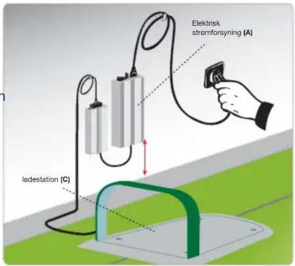 Elektrisk stromforsyning (A) ladestation (C)