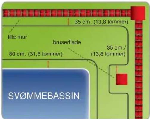 35 cm. (13,8 tommer) lille mur bruserflade 80 cm. (31,5 tommer) 35 cm./ (13,8 tommer) SV∅MMEBASSIN