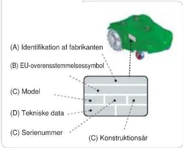 (A) Identifikation af fabrikanten (B) EU-overensstemmelsessymbol (C) Model (D) Tekniske data (C) Serienummer (C) Konstruktionsår
