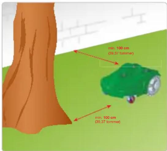 min. 100 cm (39,37 tommer) min. 100 cm (39,37 tommer)