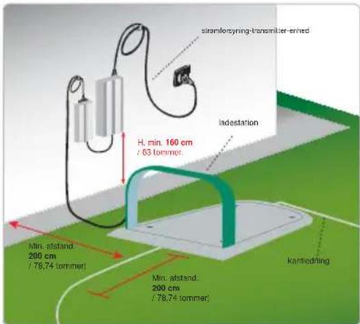 stromelocyaning-transmitter-enhred ladestation H. min. 160 cm / 63 tommer. Min. atstand. 200 cm / 76,74 tommer Min. atstand. 200 cm / 76,74 tommer kantiedring