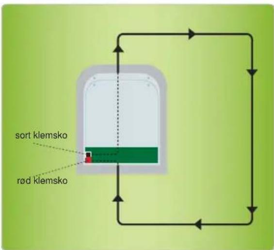 sort klemsko rød klemsko