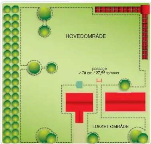 HOVEDOMRÅDE passage < 70 cm / 27,56 tommer LUKKET OMRÅDE