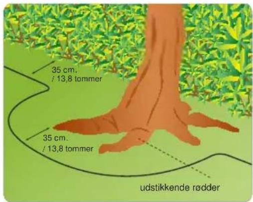35 cm. / 13,8 tommer 35 cm. / 13,8 tommer udstikkende rødder