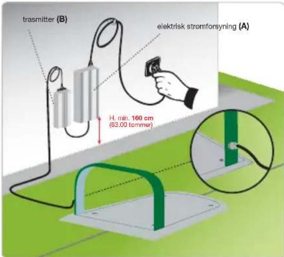 trasmitter (B) elektrisk stromforsyning (A) H. min. 160 cm (63.00 tommer)