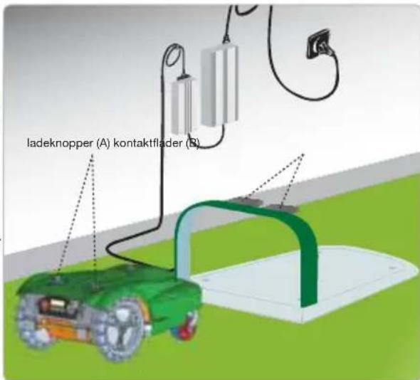 ladeknopper (A) kontaktflader (B)
