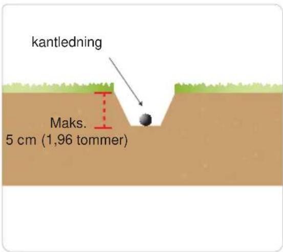 kantledning Maks. 5 cm (1,96 tommer)