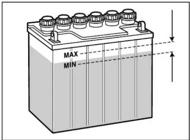 MAX MIN
