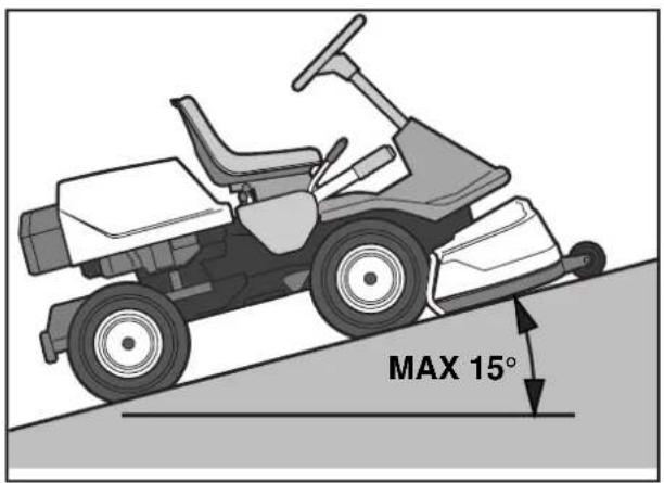 MAX 15°